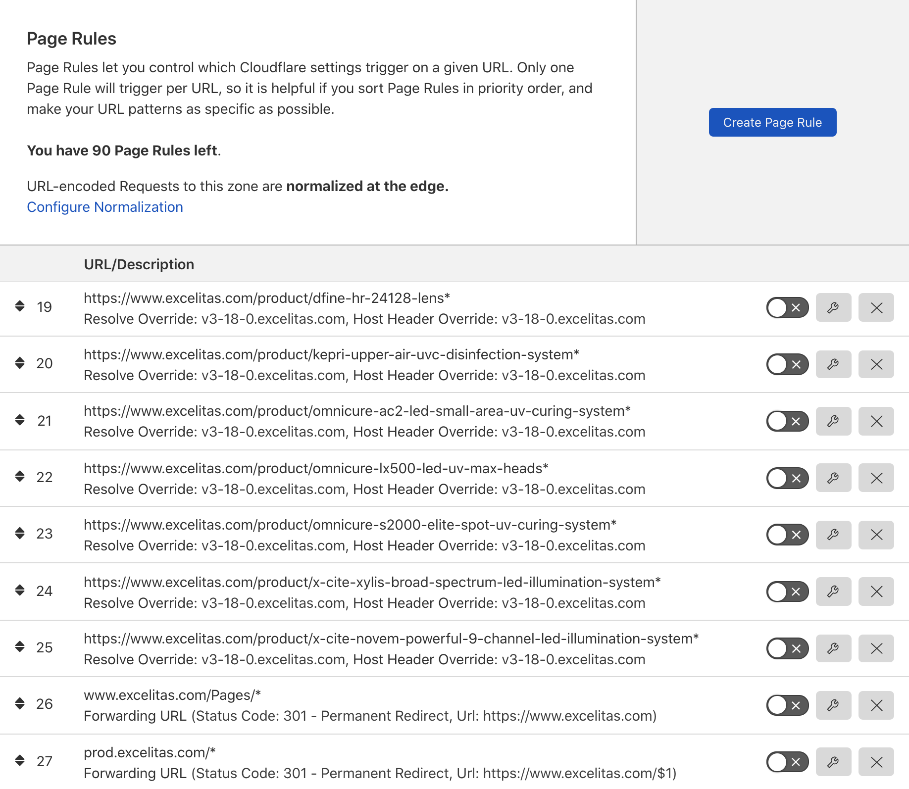 Cloudflare, Page Rules, disabled items