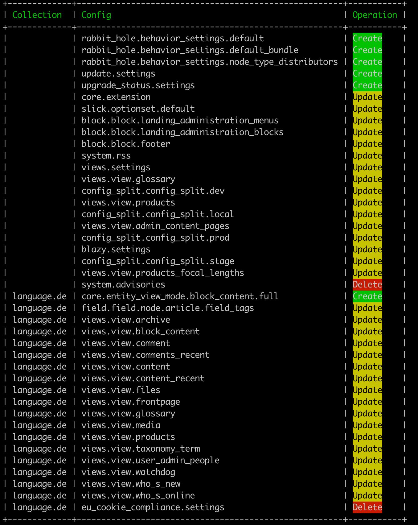 Configuration changes